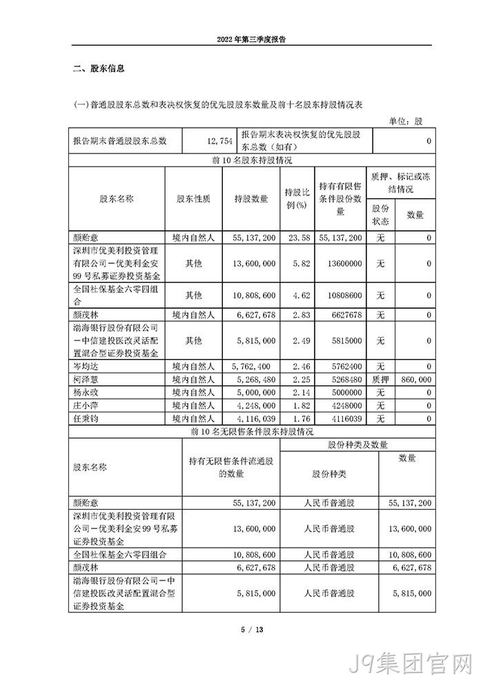 J9集团官网2022年第三季度报告_页面_05