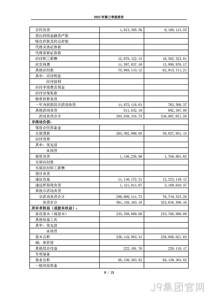 J9集团官网2022年第三季度报告_页面_08