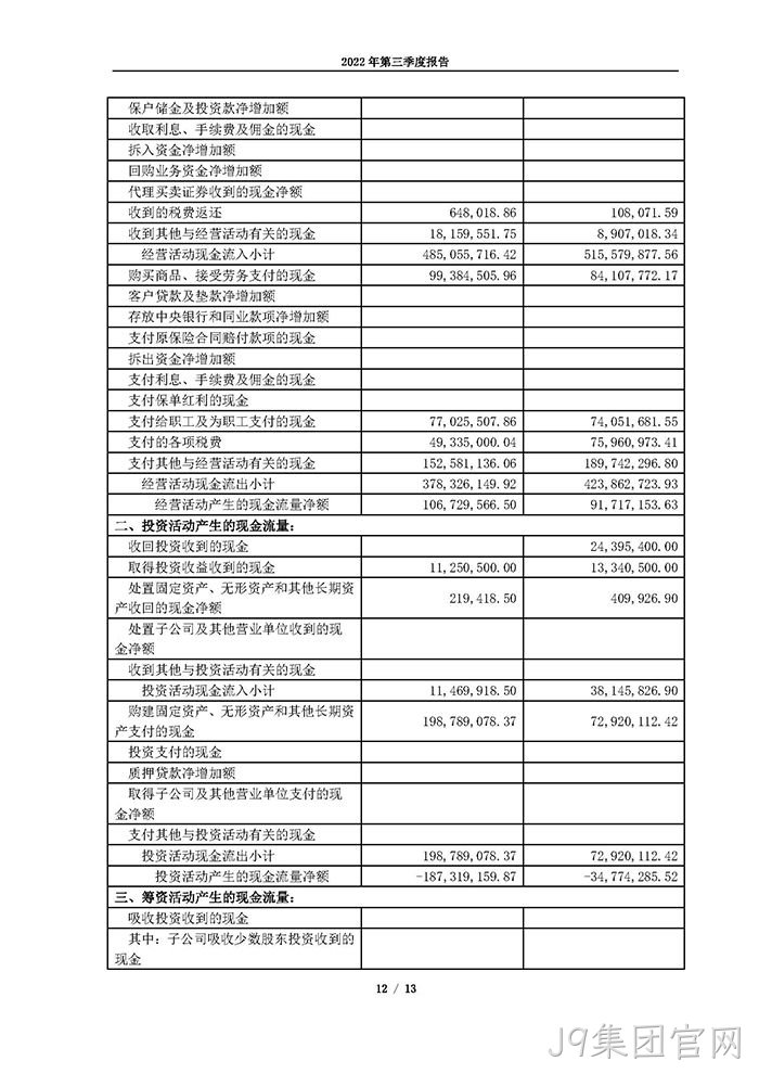J9集团官网2022年第三季度报告_页面_12