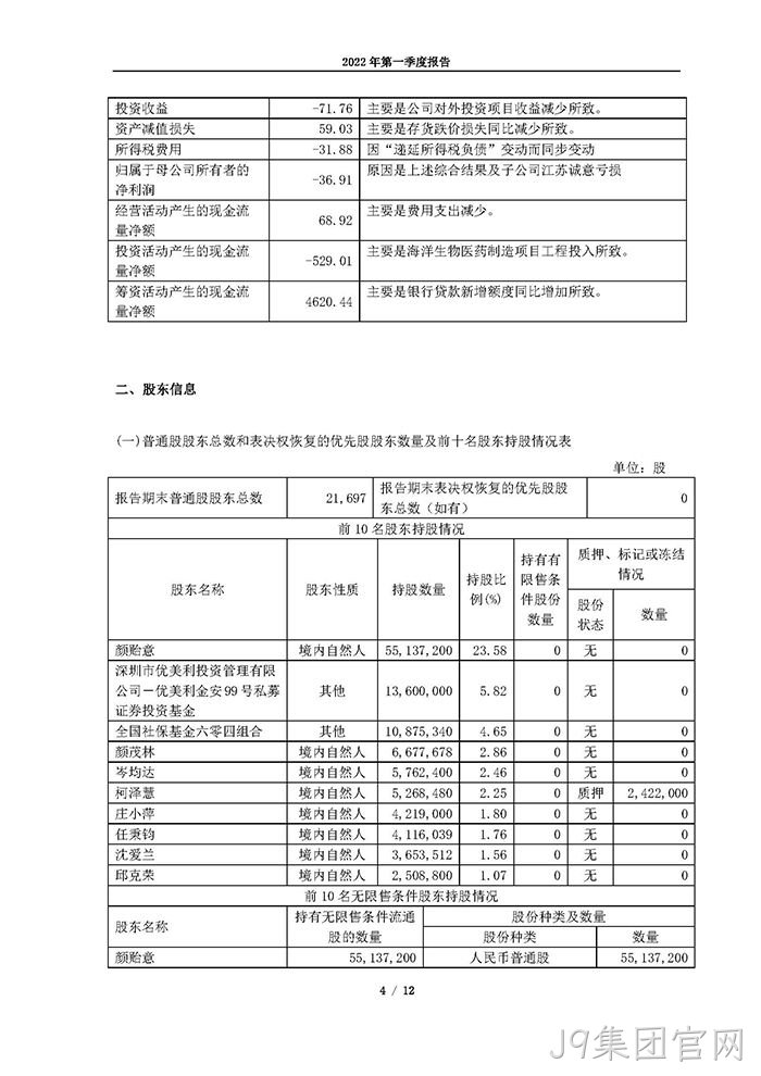 J9集团官网2022年第一季度报告_页面_04