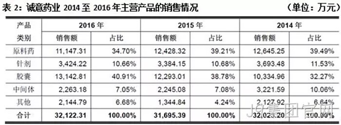 J9集团官网